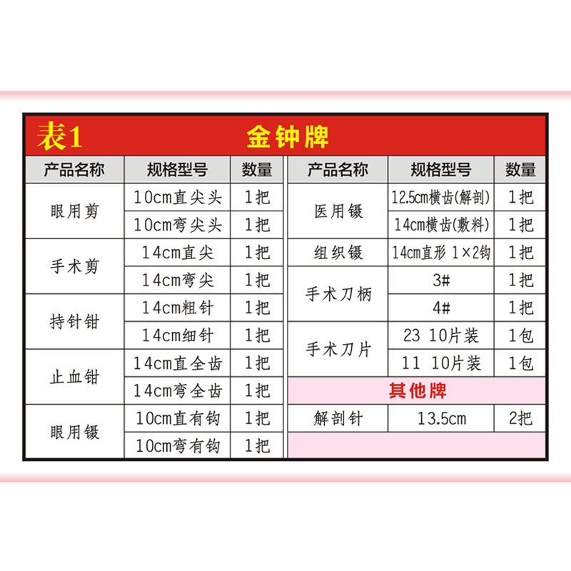 골든 벨 기획 수술 도구 세트 동물 토끼 개 양 실험실 - Medical Lab Units 리뷰 및 가격