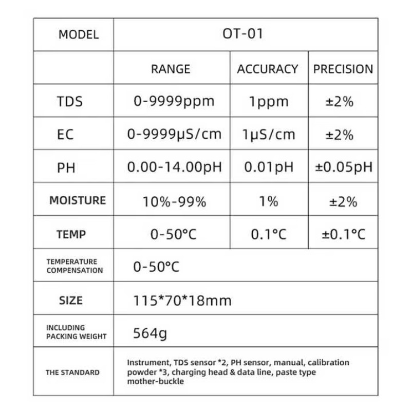 온라인 5 in 1 TDS/PH/온도/EC/온도/습도  - Ph Meter 리뷰 및 가격