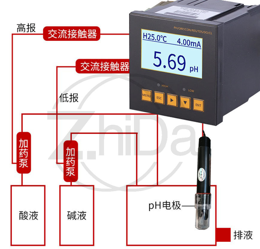 범용 산업용 온라인 pH 측정기 전극 프로브 하수 산도 - Ph Meter 리뷰 및 가격